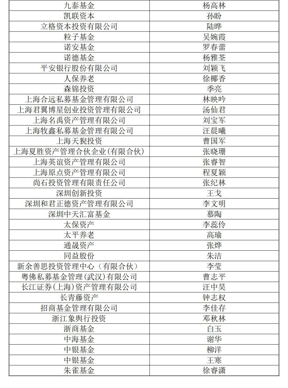 2024年10月25日投资者关系-05.jpg